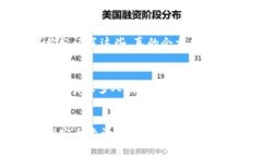 比特币钱包的使用方式与传统的银行账户有几个