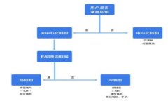 以太坊最新版本钱包揭秘：专家独家分享使用秘