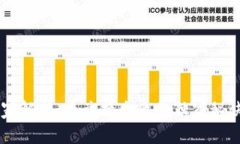 TPWallet专家解析：币兑换失败的独家秘诀及解决方