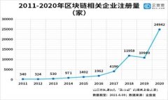 在TPWallet中，助词常常使用逗号（,）作为分隔符