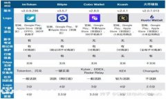 专家教你：如何将交易所的币安全转移到TPWalle