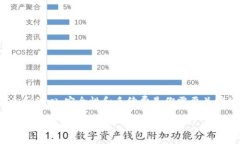   专家揭秘：USDT钱包取现的独家秘诀 /  guanjianc