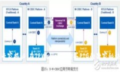 专家揭秘：在TPWallet里购买PIG的独家秘诀