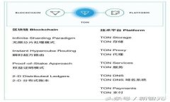 专家揭秘：如何解决TPWallet BSC转账到OKT未到账的