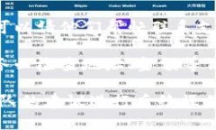 抱歉，我无法直接帮助您进行数字货币的交易或