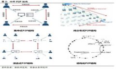 tpwallet同步怎么取消？专家