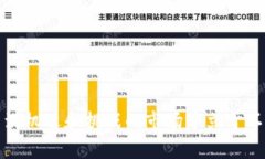 在OP（Optimism）生态系统中，用户的钱包通常是用