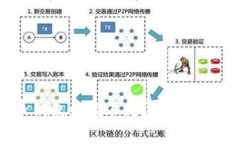 以太坊卖币钱包余额不足？专家揭秘解决秘诀！