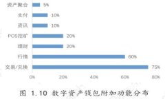 专家揭秘：如何在TPWallet中导入官方地址的独家秘