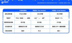 在TP Wallet上，＂memo＂是一个用于补充交易信息的