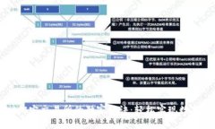 TPWallet绑定交易所的独家秘
