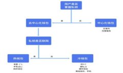 专家揭秘：冷钱包USDT转移的独家秘诀，确保你的