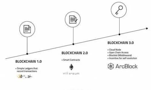 TPWallet 是一个多链钱包，用户可以在其上管理各种数字资产，包括在 Binance Smart Chain（BSC）上的资产。关于“分红”，我们通常是在谈及一些特定的加密资产项目，比如通过持有某种代币而获得的收益或回报。在 BSC 链上，有些项目确实设计了分红机制，但这种机制通常是由具体的项目决定的，不是钱包本身提供的功能。

什么是分红机制？
所谓的分红机制，通常是指项目方对持有其代币的用户进行的利益分配。例如，你持有某个代币，项目方可能会依据你的持币数量和持有时间，定期向你分发其他代币或平台收益。这个过程通常在智能合约中完成，确保透明和公正。

如何在 TPWallet 上获得分红？
如果你希望通过 TPWallet 在 BSC 上获得分红，首先你需要找到有分红机制的项目。这些项目一般都是通过社区推广、白皮书等方式介绍自己的分红计划。你可以通过以下几个步骤来投资这些项目：

ol
   li研究项目：首先，了解项目的背景、团队和目的。这样能够判断这个项目是否值得投资。/li
   li购买代币：通过交易所或去中心化交易平台购买项目的代币，务必确保你使用的是受信任的平台。/li
   li将代币存入 TPWallet：将你购买的代币转入你的 TPWallet 中，确保你能随时访问和管理这些资产。/li
   li查看分红机制：了解项目的分红支付机制，以及如何领取分红。有些项目可能需要你进行某些操作，比如持币到一定时间或进行质押。/li
/ol

注意事项
虽然分红听起来非常吸引，但是投资数字货币有风险。在选择参与的项目时，一定要谨慎行事，最好进行全面的调查。

总之，TPWallet 本身并不提供分红功能，而是一个存储和管理数字资产的工具。你可以利用它来管理那些提供分红机制的项目代币。始终保持对投资的警惕性和理性，才能在这个快速变动的领域中保持收益。