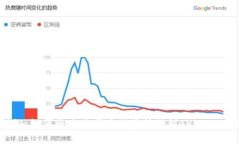 专家揭秘：如何将欧易代