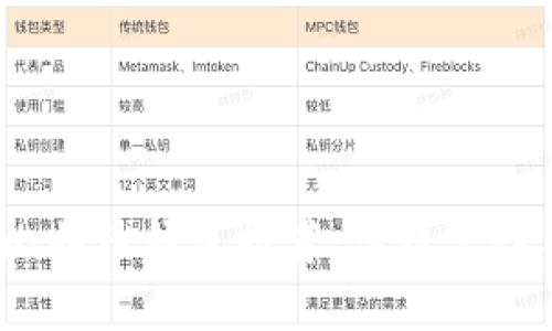 2023年最佳比特币钱包推荐:高稳定性与安全性并存