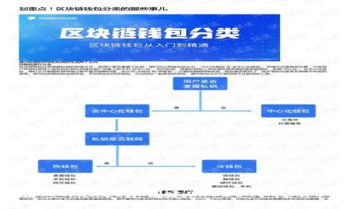 如何在TPWallet中创建ERC20代币:详细指南