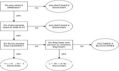 tpwallet取消交易是否收费？
