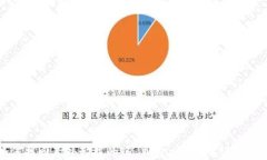 如何找回意外卸载的TP Wallet资产?详尽攻略