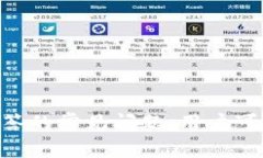 fiaoti  TPWallet Big币的出售指南:简单步骤教你轻