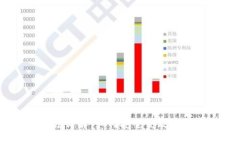 USDT钱包使用方法详解：如