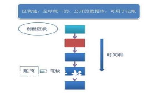 TPWallet里的能量抵押:风险与对策分析