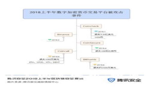 以太坊钱包常见问题解析:如何避免矿工费?
