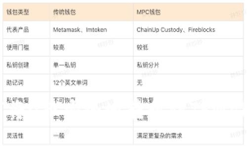 如何将U币安全地转移到TPWallet？