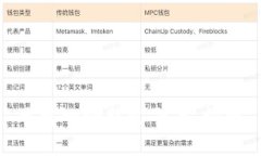 思考一个贴近并且，放进